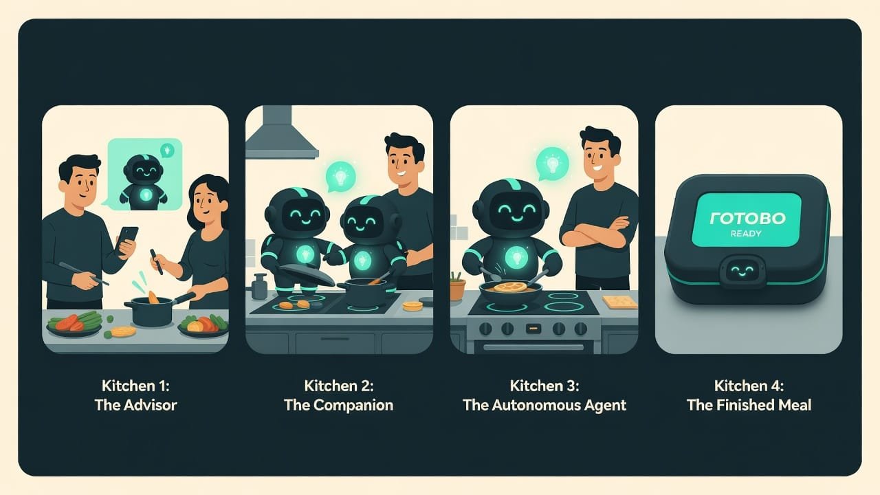 Четыре кухни рядом: телефон с поваром, повар на твоей кухне, робот-повар у плиты, коробка с готовым набором